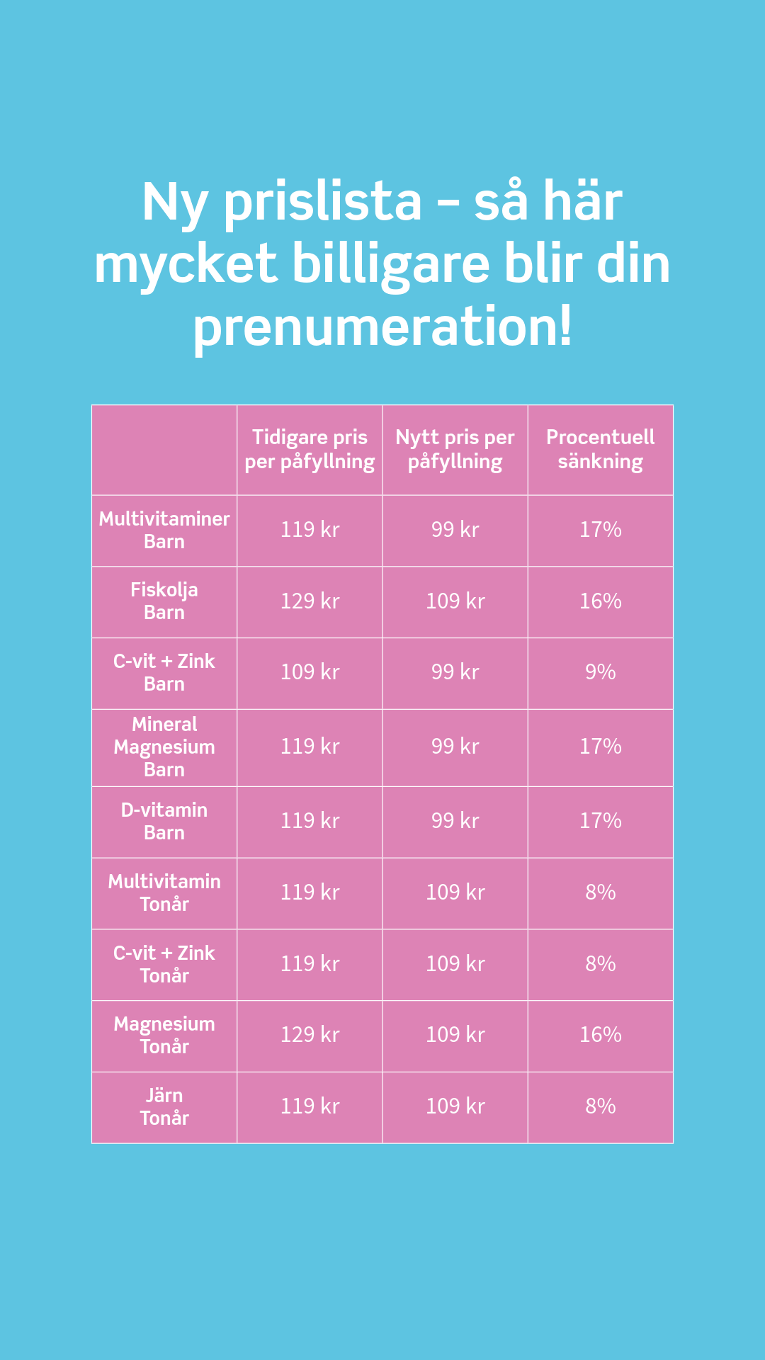 Prissänkning på Monkids prenumerationer
